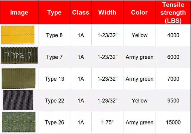 Mil-w-4088 webbing available